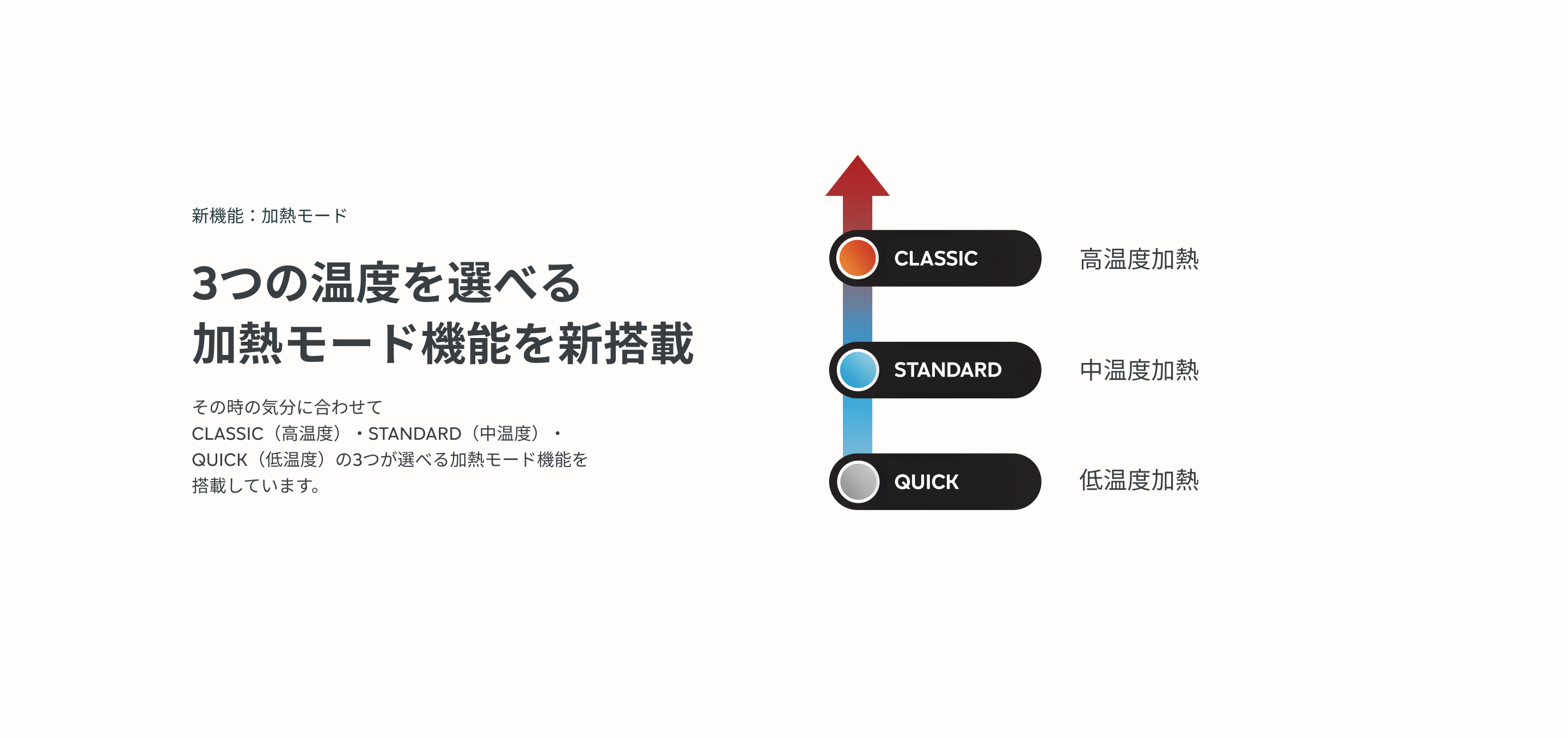 新機能:加熱モード
