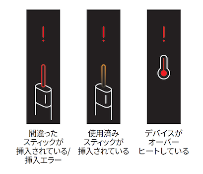 エラー