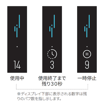 使用中