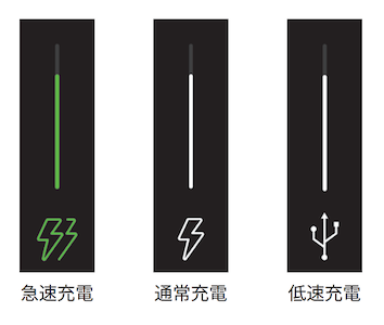 充電状態.