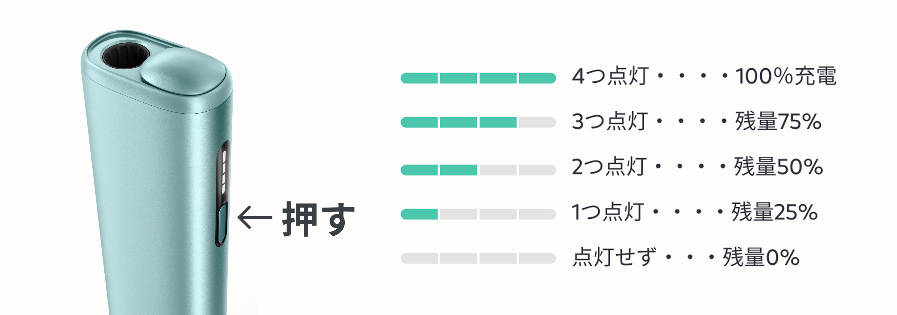 IQOS ILUMA i ONEのバッテリーライト