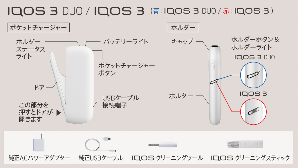 IQOS 3 DUO / IQOS 3の各パーツ名と付属品