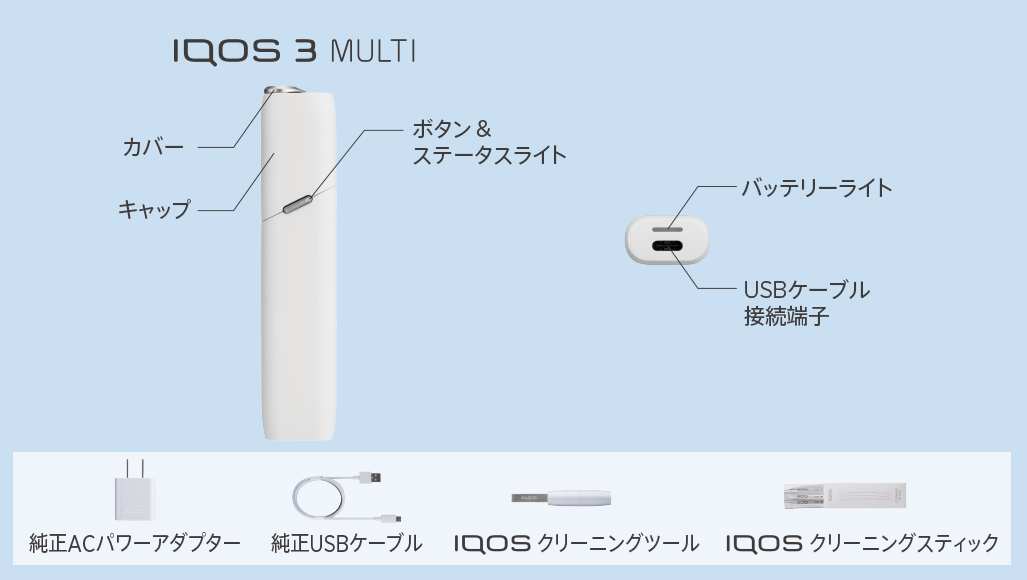 IQOS 3 MULTIの各パーツ名と付属品