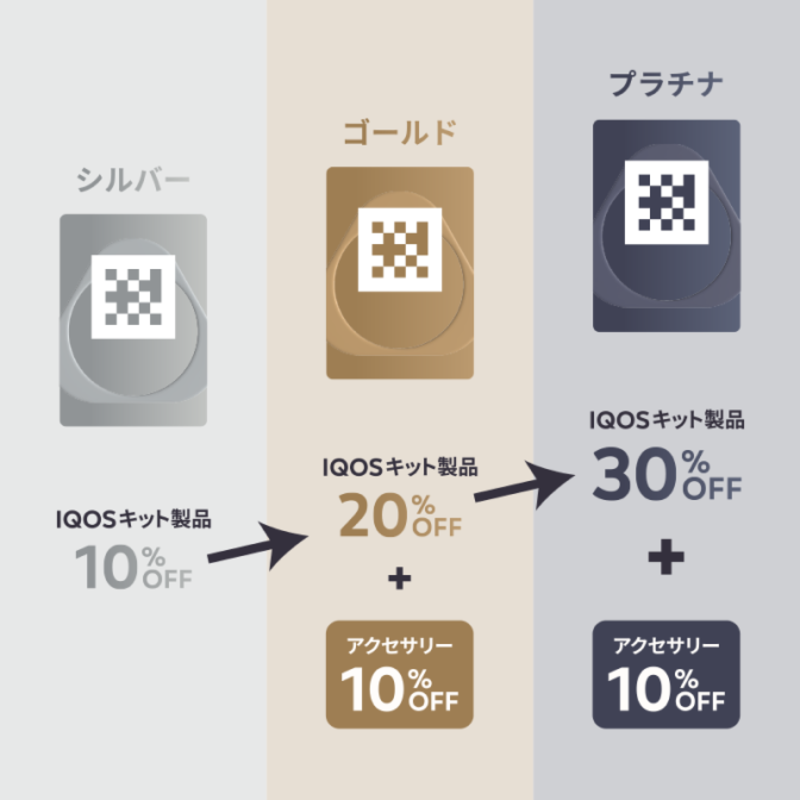 Member-discount-LP-Tiers