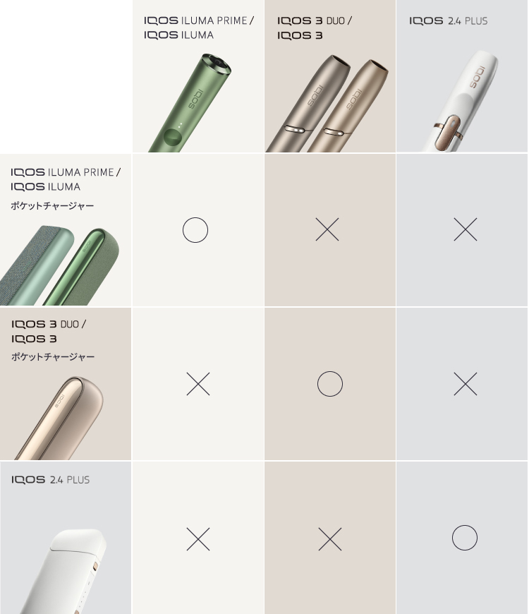 Iqos アイコス の互換性と機能について Iqos アイコス 公式サイト