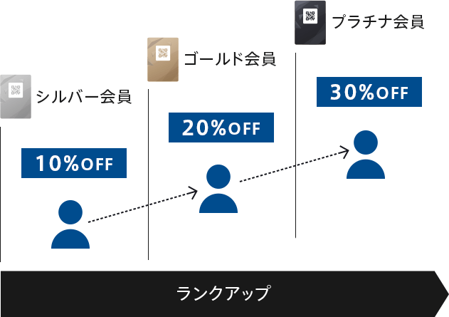 アイコス会員特典割引 Iqos アイコス 公式サイト アイコス会員特典割引 Iqos アイコス 公式サイト