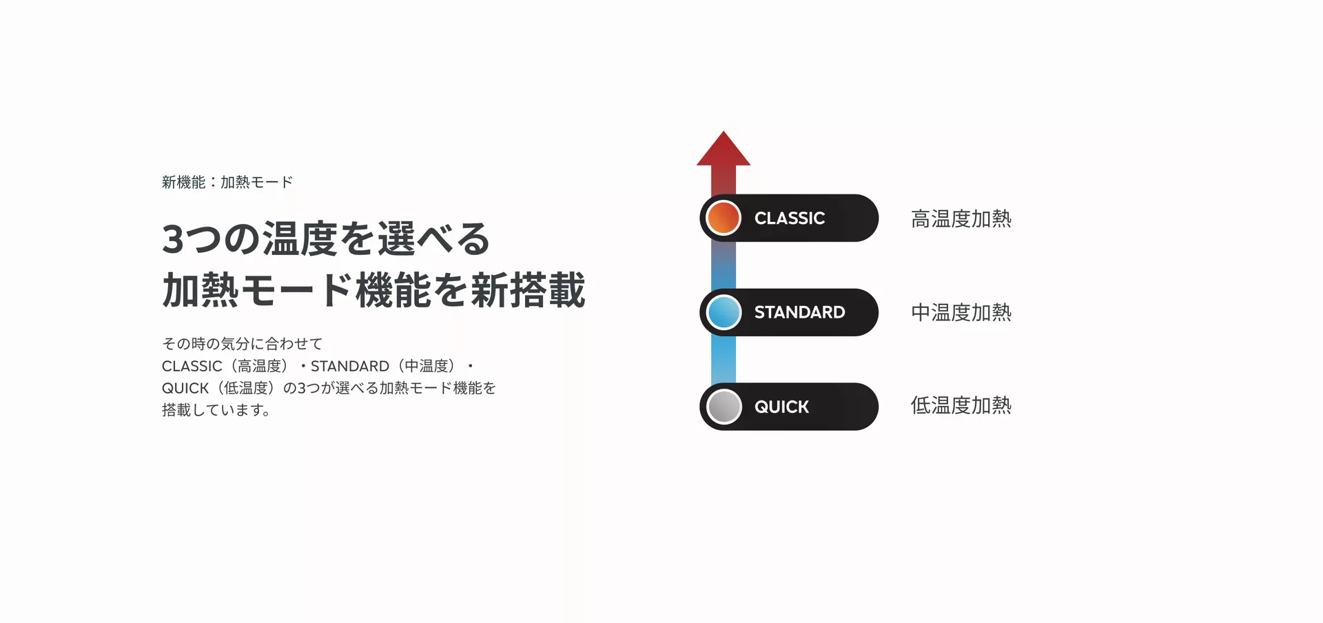 新機能:加熱モード